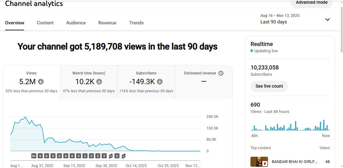 ✅ 10.2M+ Subscribers | ✅ 393M+ Lifetime Views | Monkey Prankster