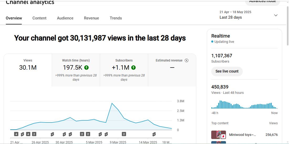 ✅ 1.1M Subscribers Channel | ✅ 30M Lifetime Views | Nrs Rimon 0.0