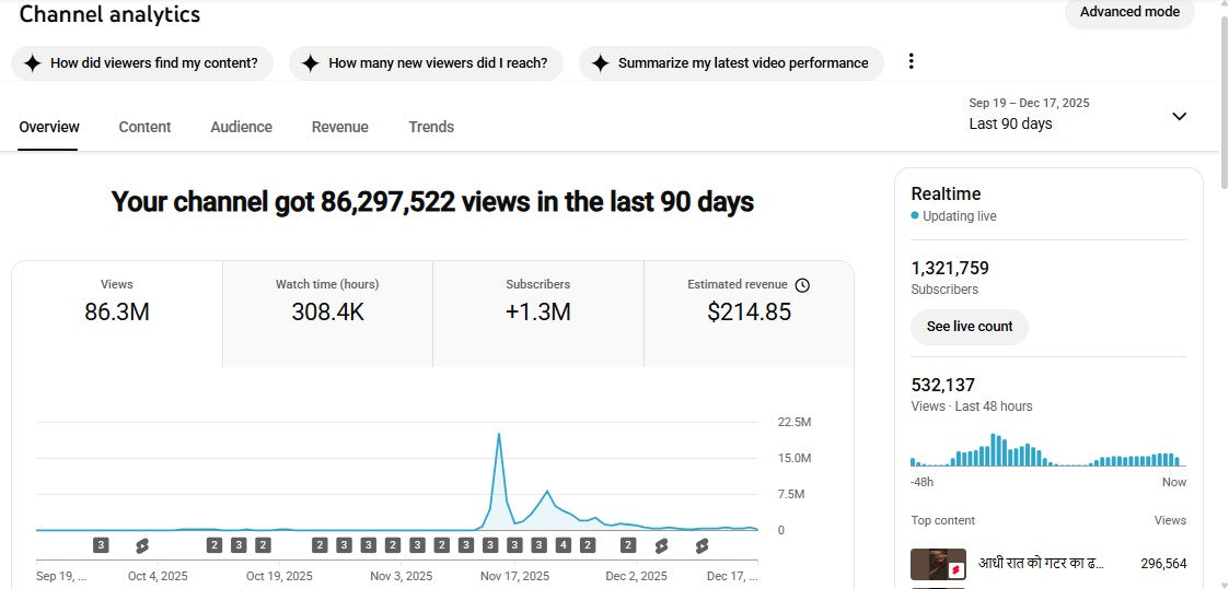 Monetization : Yes ✅ | ✅ 1.32M+ Subscribers | ✅ 86M+ Lifetime Views | Lala fw 2