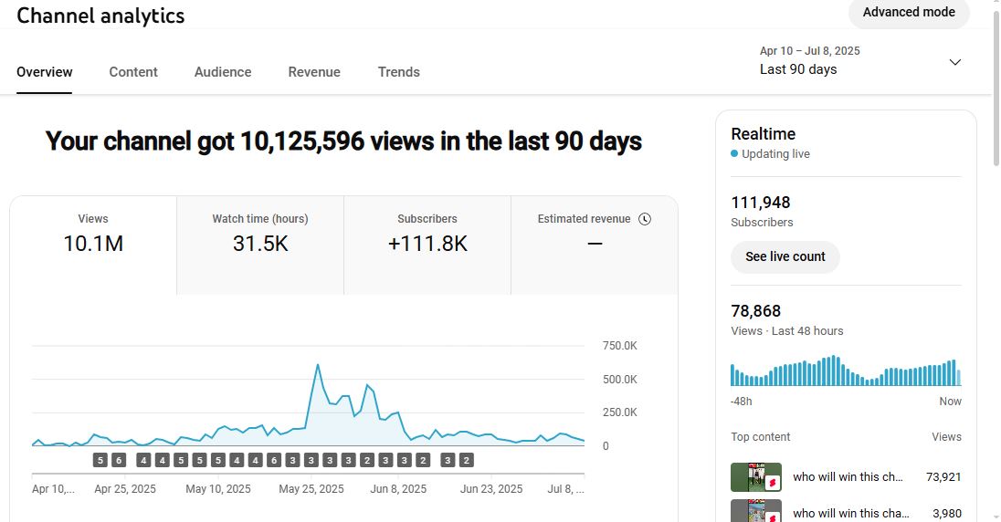 ✅ 111K+ Subscribers | ✅ 10M+ Lifetime Views | Honey Kumar