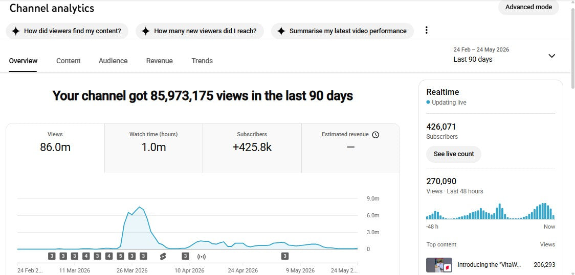 ✅ 426K+ Subscribers | ✅ 86M+ Lifetime Views | Yoko Fact