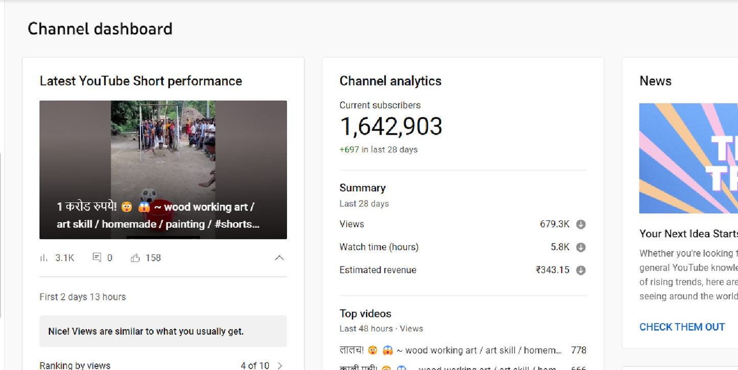 1.64M Subscribers Channel | Monetize