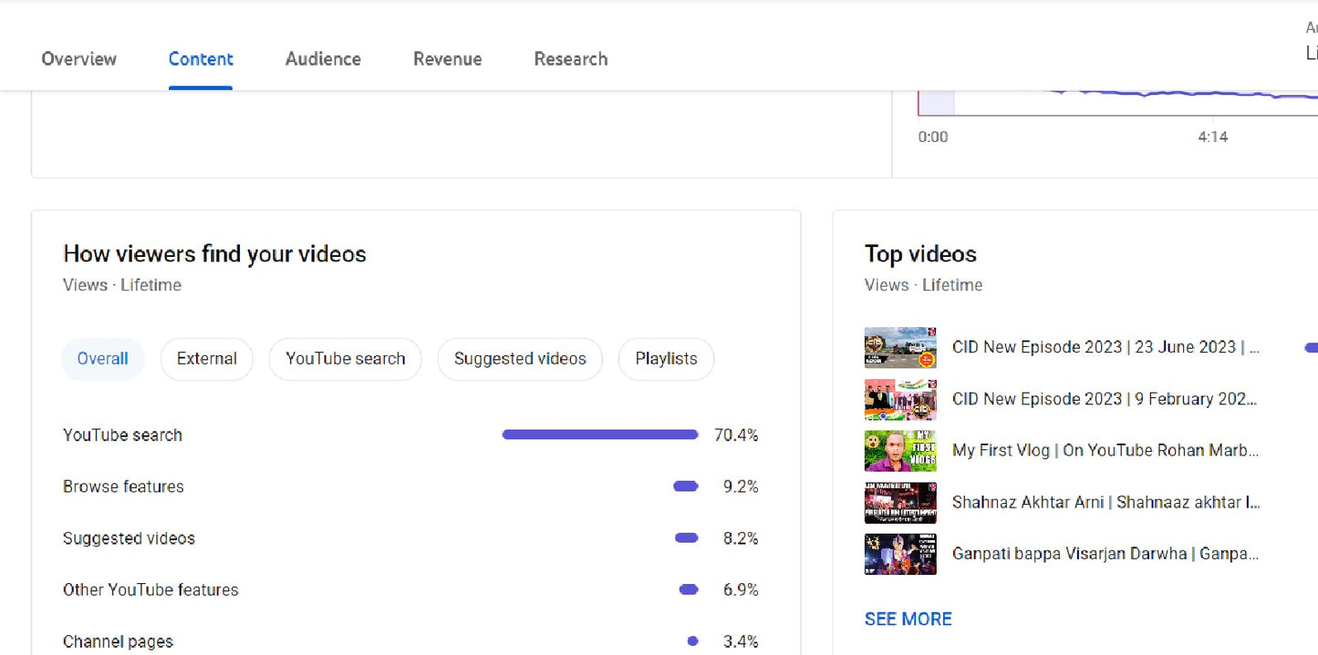 1.64M Subscribers Channel | Monetize