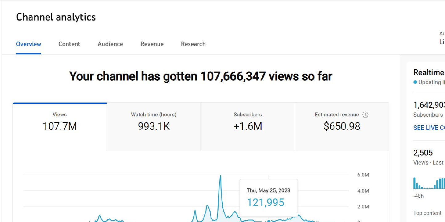 1.64M Subscribers Channel | Monetize