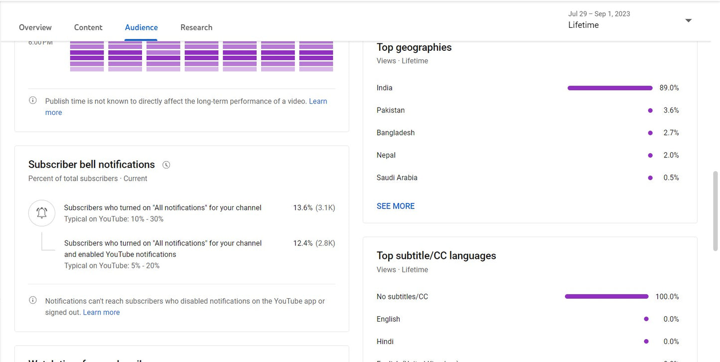 23K Subscribers Channel | Music