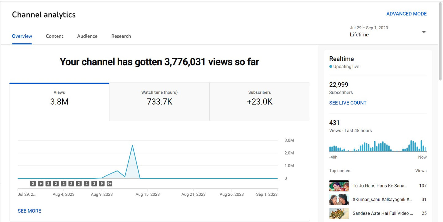 23K Subscribers Channel | Music