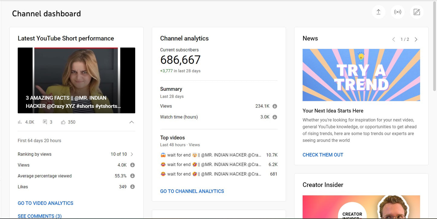 680K Subscribers Channel | Facts and Review