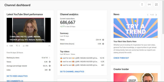 680K Subscribers Channel | Facts and Review