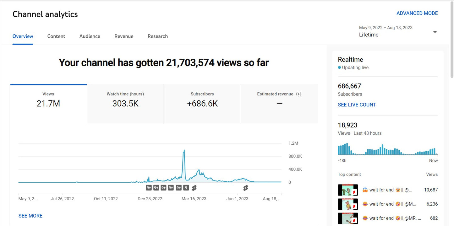680K Subscribers Channel | Facts and Review