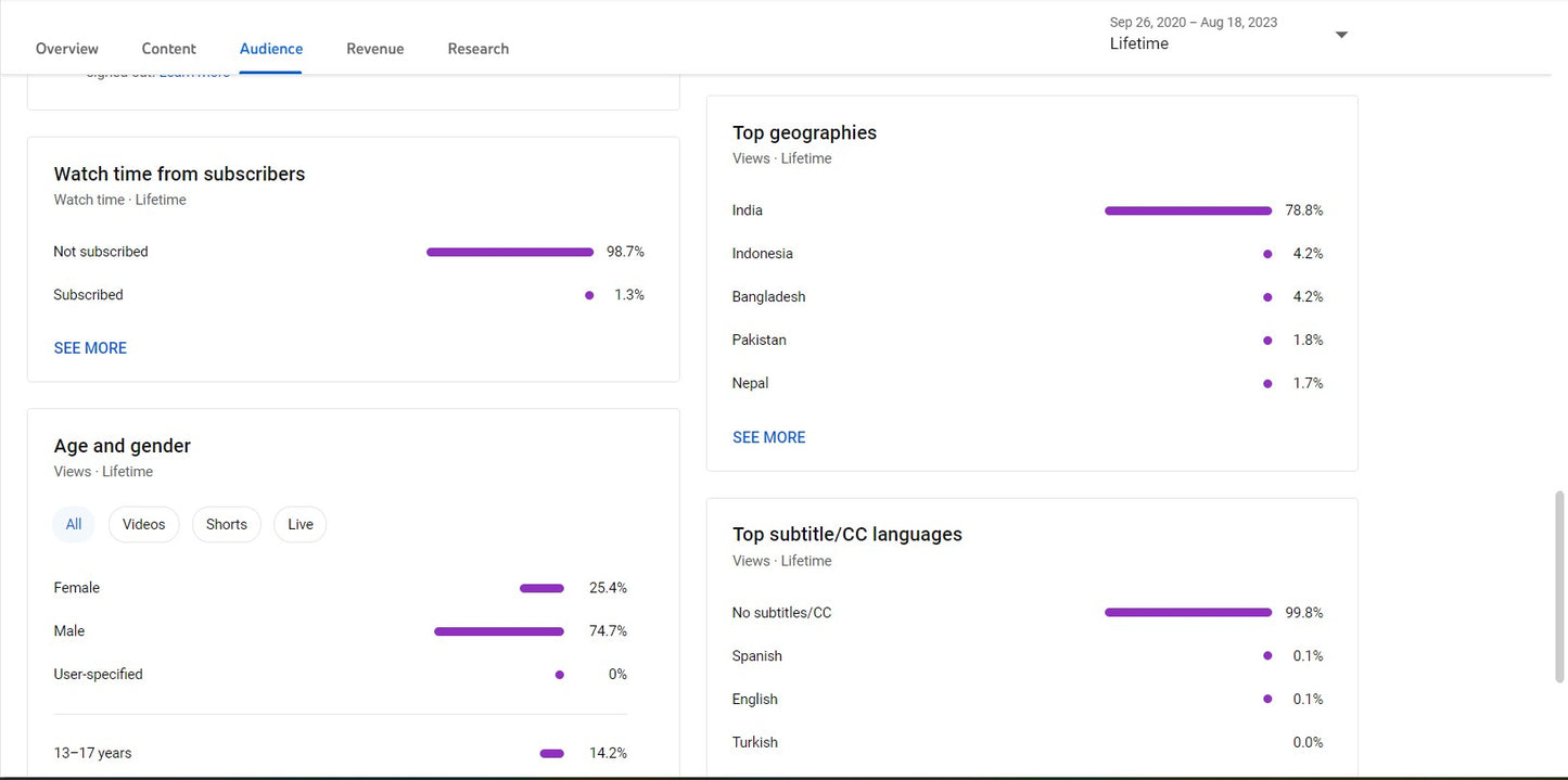 300K Subscribers Channel | Gaming