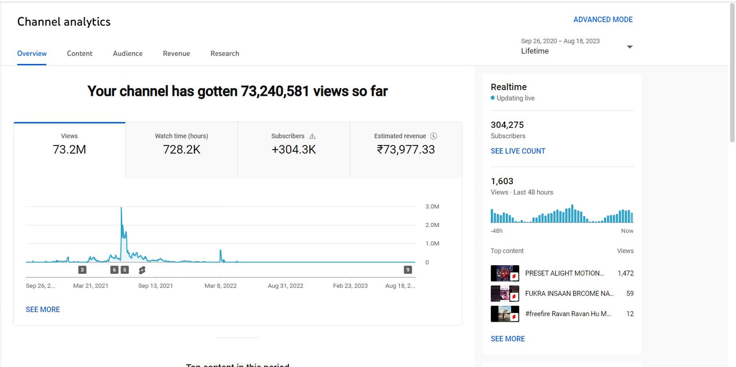 300K Subscribers Channel | Gaming