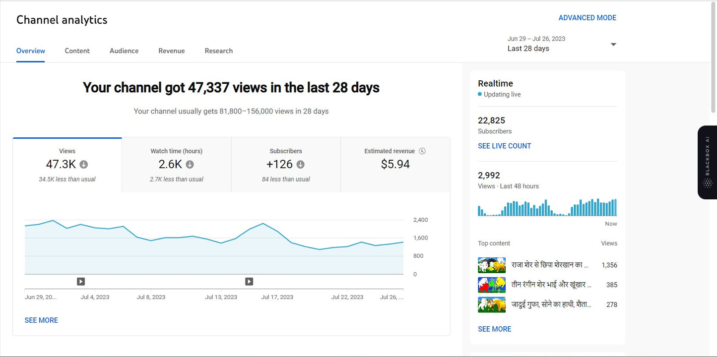 22K Subscribers Channel | Monetized | Long Videos