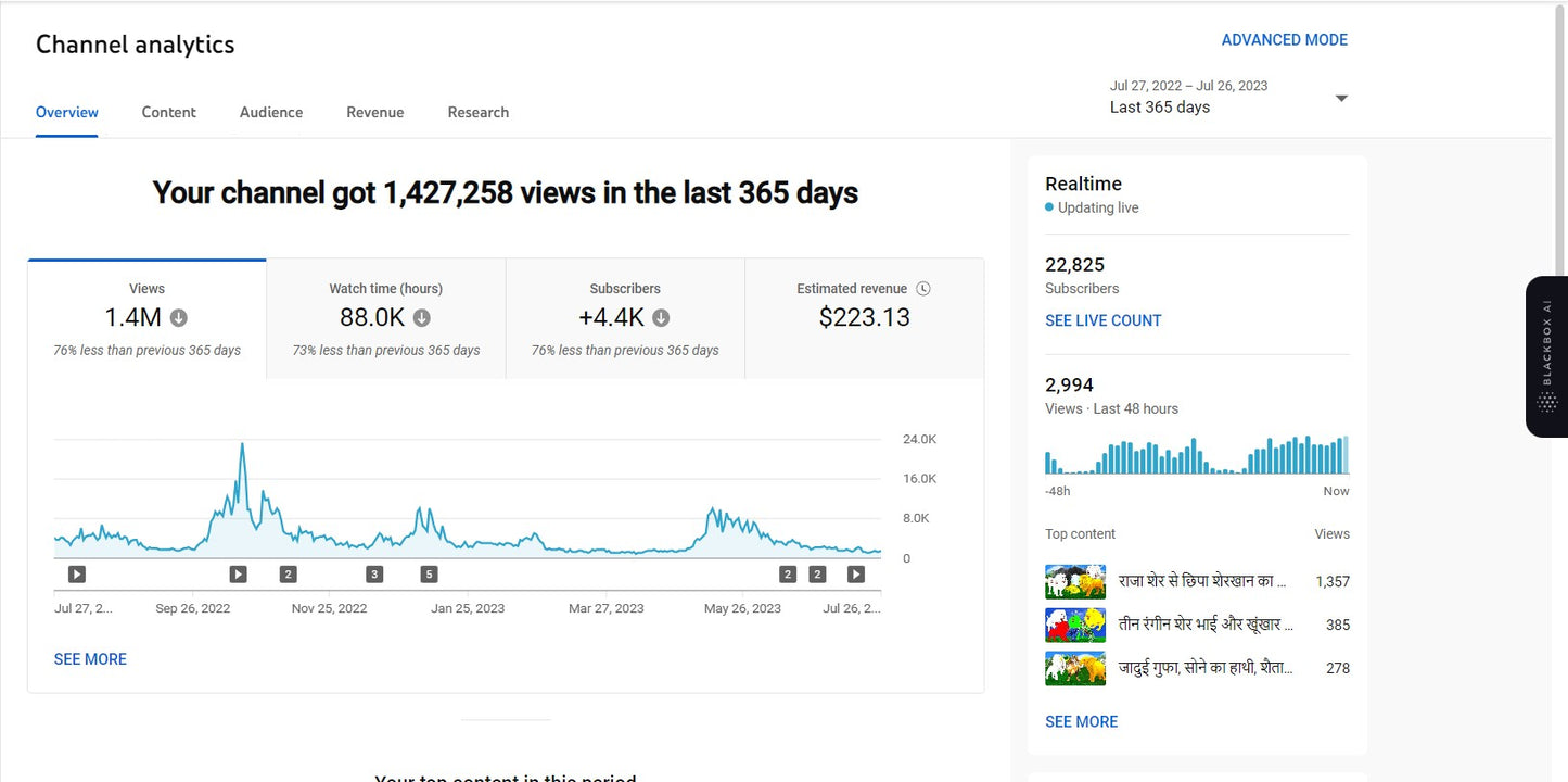 22K Subscribers Channel | Monetized | Long Videos