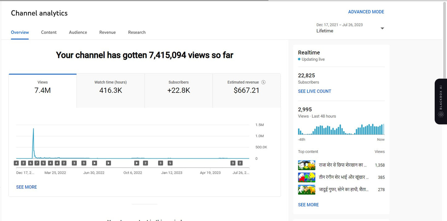 22K Subscribers Channel | Monetized | Long Videos