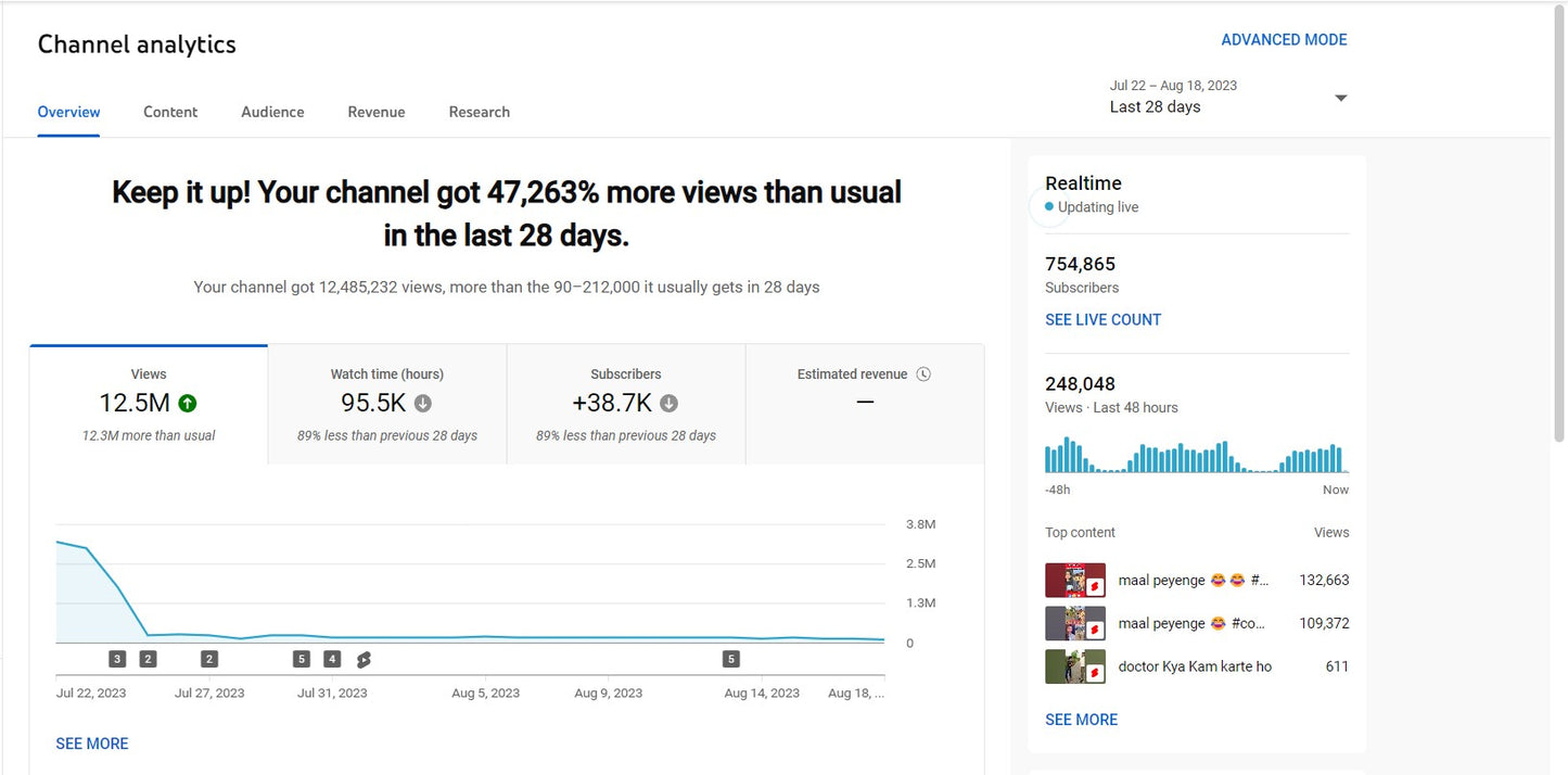 750K Subscribers Channel | Facts and Review
