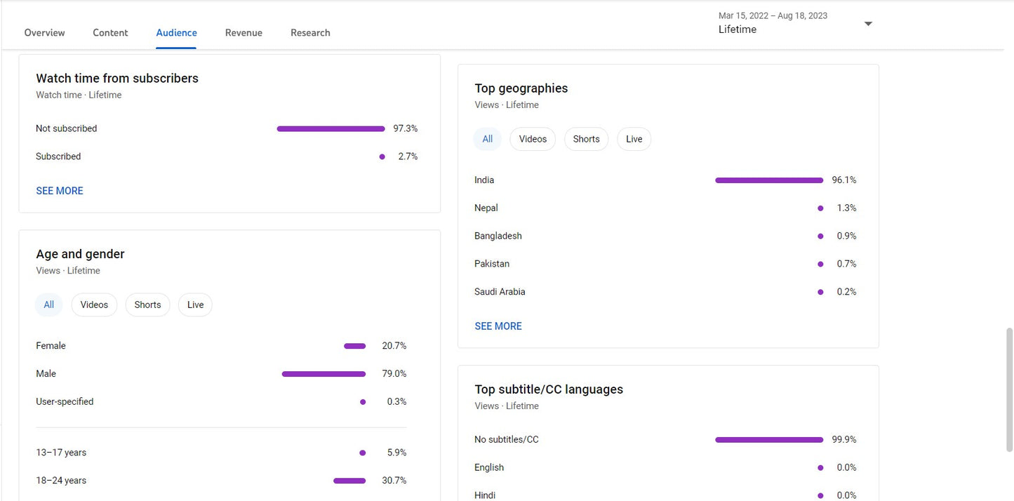 750K Subscribers Channel | Facts and Review