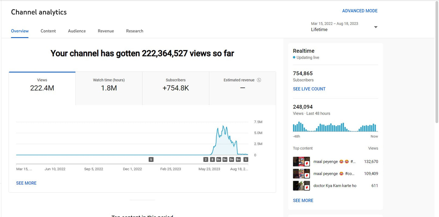 750K Subscribers Channel | Facts and Review