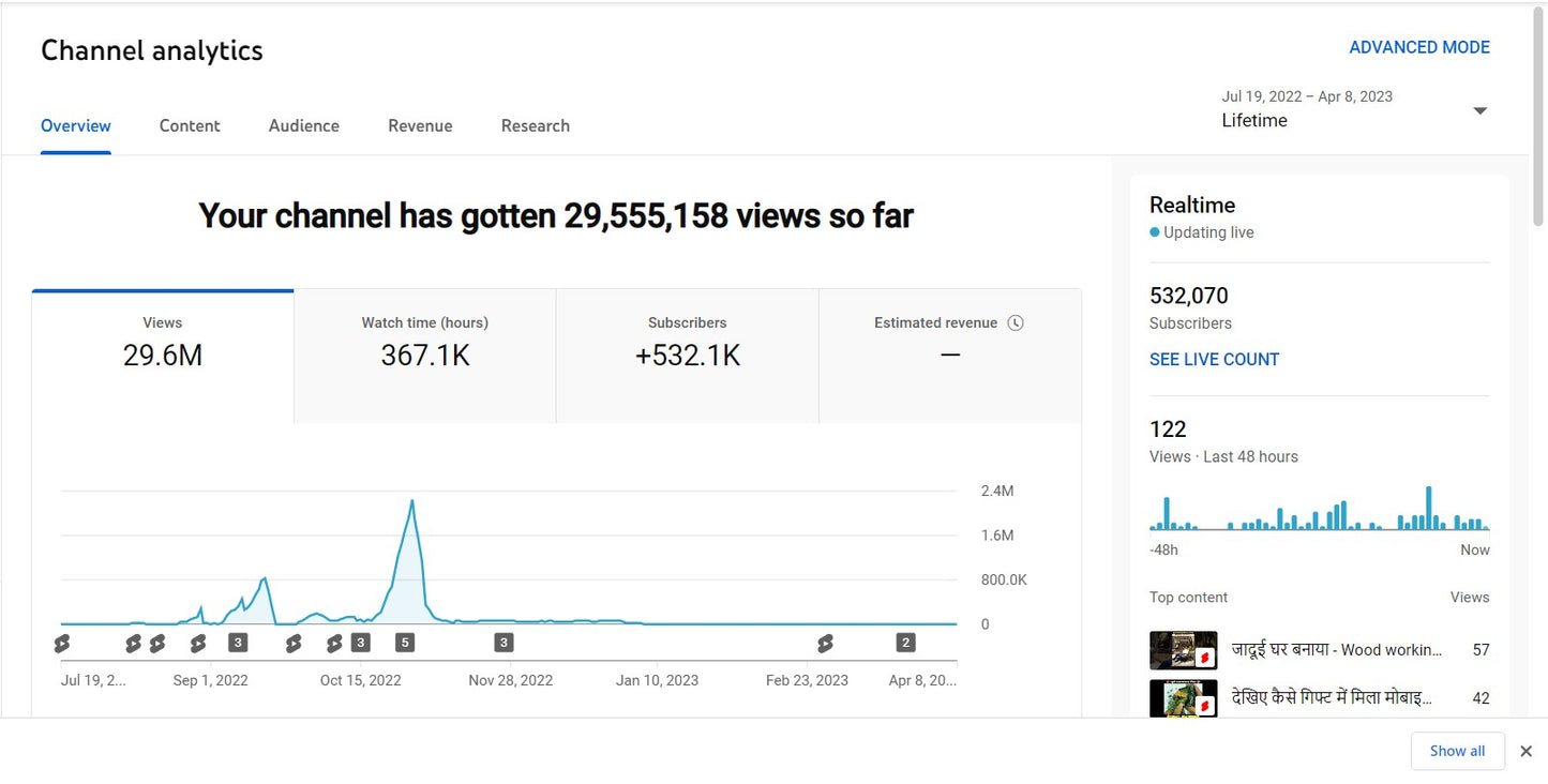 520K Subscribers Channel | Facts and Review