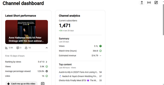 Monetization : Yes ✅ | ✅ 1.4K+ Subscribers | ✅ USA Audience ✅ Job content ✅ Active Audiance |✅ 3.1M+ Lifetime Views | ✅ USA StarRush Daily