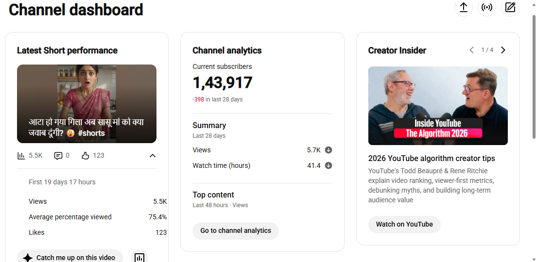 ✅ 143K+ Subscribers | ✅ 75M+ Lifetime Views | Shubu