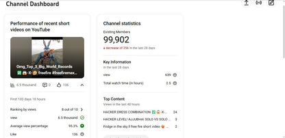 ✅ 99K+ Subscribers | ✅ 5M+ Lifetime Views | Crazy Gaming