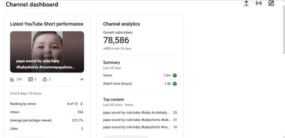 ✅ 78K+ Subscribers | ✅ 11M+ Lifetime Views | Baby shorts