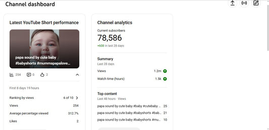 ✅ 78K+ Subscribers | ✅ 11M+ Lifetime Views | Baby shorts