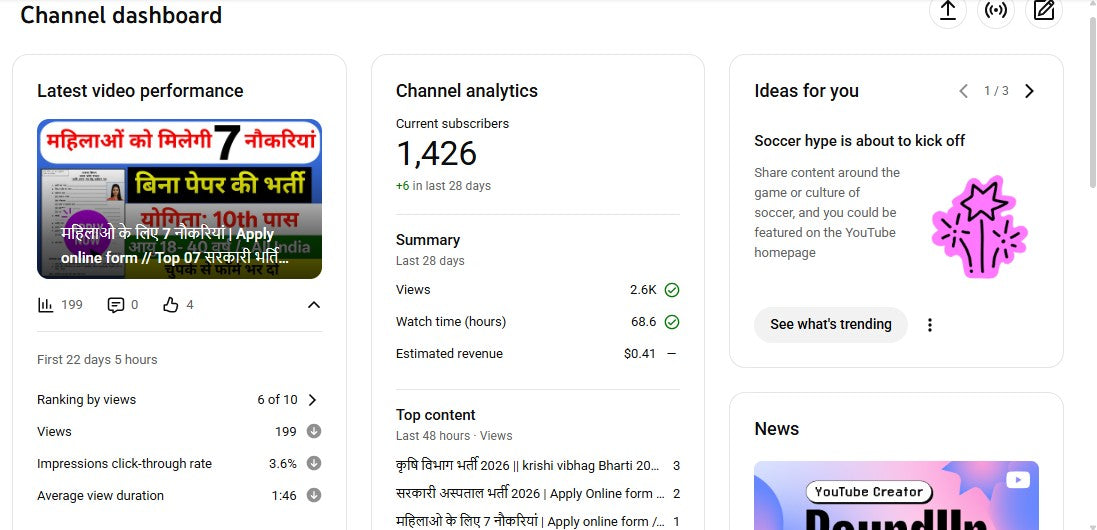 Monetization : Yes ✅ | ✅ 1.4K+ Subscribers | ✅ 151K+ Lifetime Views | ✅ DC Yojnaa Jobs