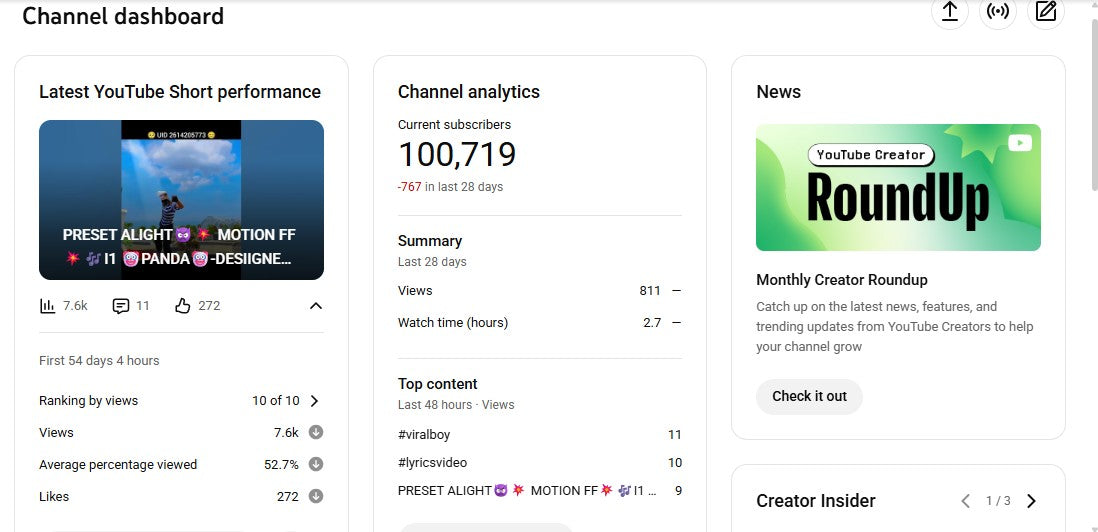 ✅ 100K+ Subscribers | ✅ 6M+ Lifetime Views | BALU-FF-07