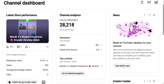 ✅ 28K+ Subscribers | ✅ 23M+ Lifetime Views | Shakya’s 100k