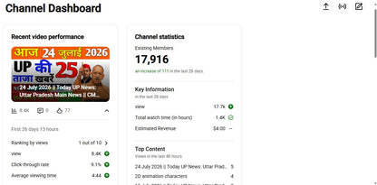 Monetization : Yes ✅ | ✅ 17K+ Subscribers | ✅ 1.5M+ Lifetime Views | ✅ AK UP News