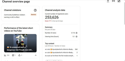 ✅ 253K+ Subscribers | ✅ 34M+ Lifetime Views | Fact with Shyam