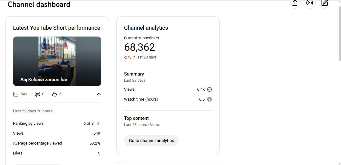 ✅ 68K+ Subscribers | ✅ 7M+ Lifetime Views | Pavar Sunil Choudhary (Gaming)