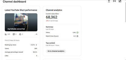 ✅ 68K+ Subscribers | ✅ 7M+ Lifetime Views | Pavar Sunil Choudhary (Gaming)