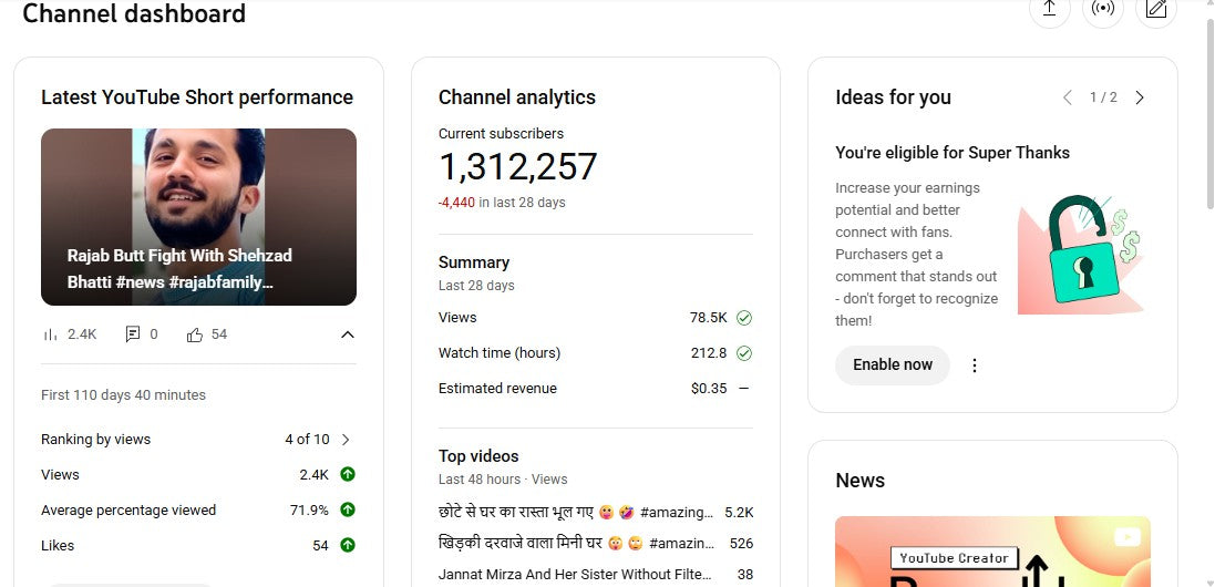 Monetization : Yes ✅ | ✅ 1.31M+ Subscribers | ✅ 388M+ Lifetime Views | Public TV News