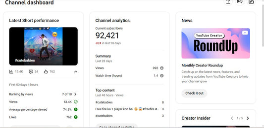 ✅ 92K+ Subscribers | ✅ 3.5M+ Lifetime Views | JUNED FF
