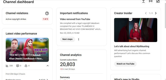 ✅ 20K+ Subscribers | ✅ 4M+ Lifetime Views | JKP MUSIC STUDIO