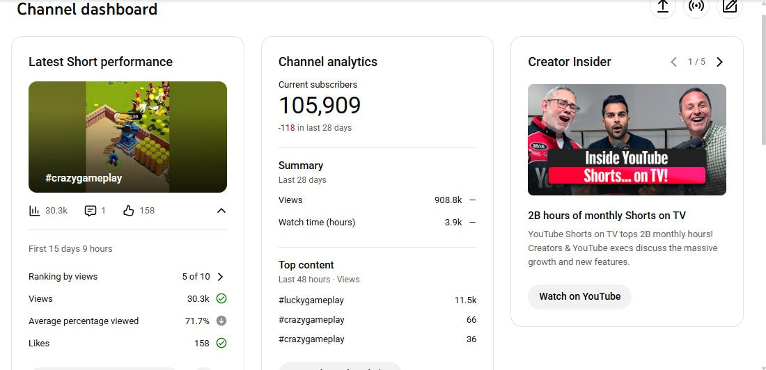 ✅ 105K+ Subscribers | ✅ 11M+ Lifetime Views | Mishu Uu
