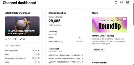 ✅ 28K+ Subscribers | ✅ 3.4M+ Lifetime Views | Stylish Stars