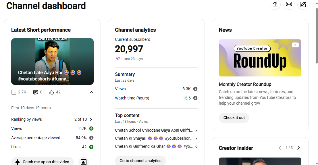 ✅ 20K+ Subscribers | ✅ 5.7M+ Lifetime Views | Sigma Boyssss
