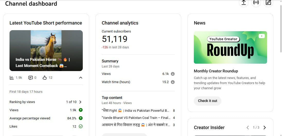 ✅ 51K+ Subscribers | ✅ 7M+ Lifetime Views | Sahil AI 2.0