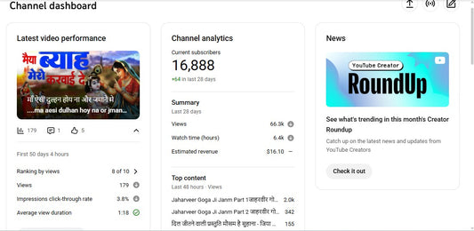 Monetization : Yes ✅ | ✅ 16K+ Subscribers | ✅ 6M+ Lifetime Views | ✅ NK Studio Sambhal