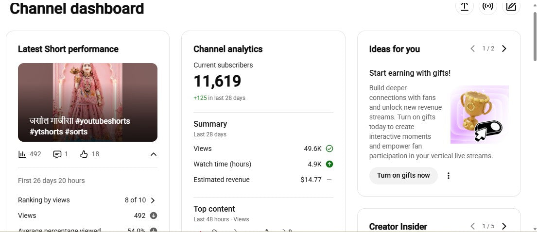 Monetization : Yes ✅ | ✅ 11K+ Subscribers | ✅ 2.1M+ Lifetime Views | ✅ RAAY SHAKTI BHAJAN