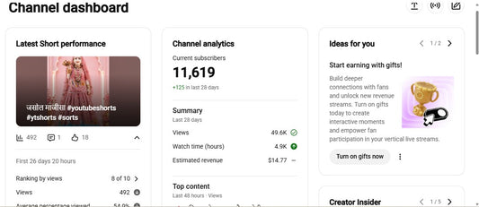 Monetization : Yes ✅ | ✅ 11K+ Subscribers | ✅ 2.1M+ Lifetime Views | ✅ RAAY SHAKTI BHAJAN