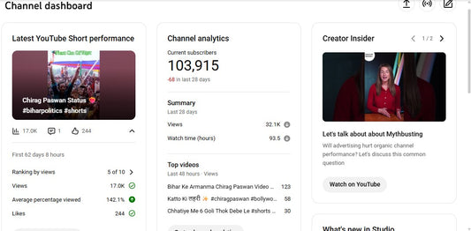 ✅ 103K+ Subscribers | ✅ 45M+ Lifetime Views | ljp sushil