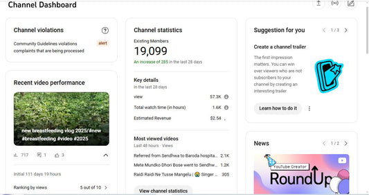 Monetization : Yes ✅ | ✅ 19K+ Subscribers | ✅ 4M+ Lifetime Views | Anindita Message