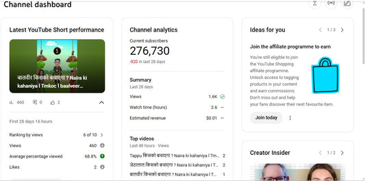 Monetization : Yes ✅ | ✅ 276K+ Subscribers | ✅ 9M+ Lifetime Views | Kishor Chouhan