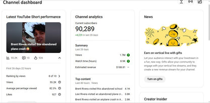 Monetization : Yes ✅ | ✅ 90K+ Subscribers | ✅ 24M+ Lifetime Views | ✅ USA Audiance |CoolDude