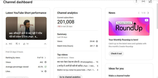 ✅ 200K Subscribers Channel | ✅ 58M+ Lifetime Views | Mariya Ki Duniya