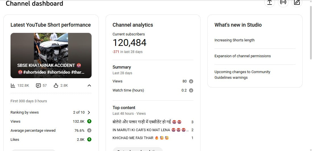 ✅ 120K+ Subscribers | ✅ 7M+ Lifetime Views | Ѕtrаtеgу
